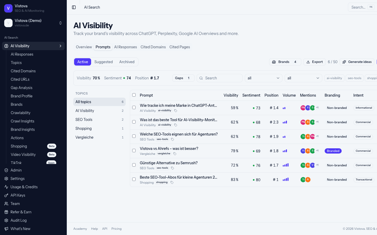 Vistova Prompt-Verwaltung mit Visibility, Sentiment und Intent je Prompt
