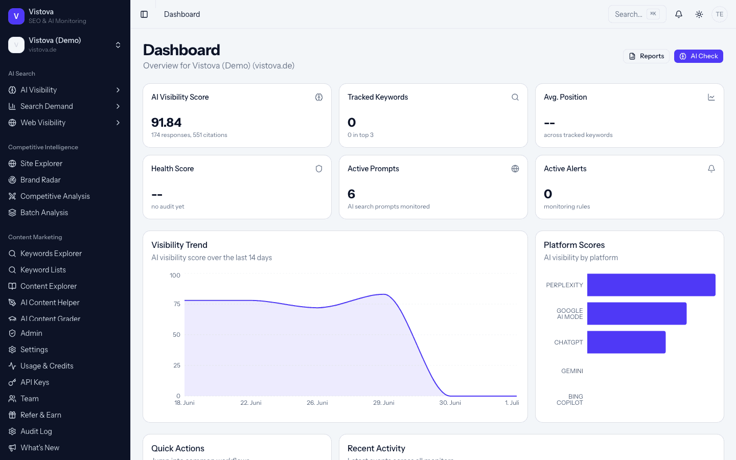 Vistova Dashboard mit KI-Sichtbarkeit, Rankings und Trends